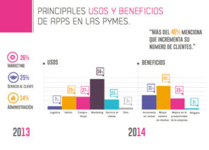 APPS PYMES